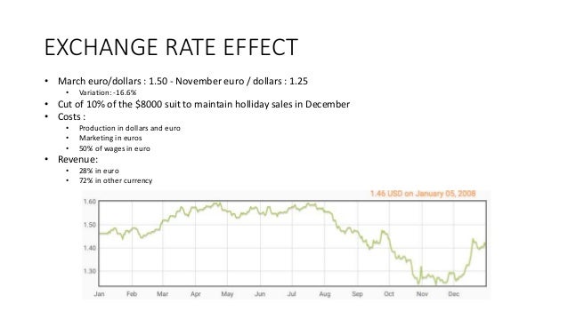 burberry pricing strategy louis vuitton advertising